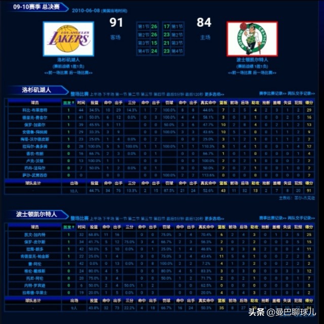 2010NBA总决赛第六场(争论不休！2010年NBA总决赛黄绿大战，科比抢了家嫂FMVP？)