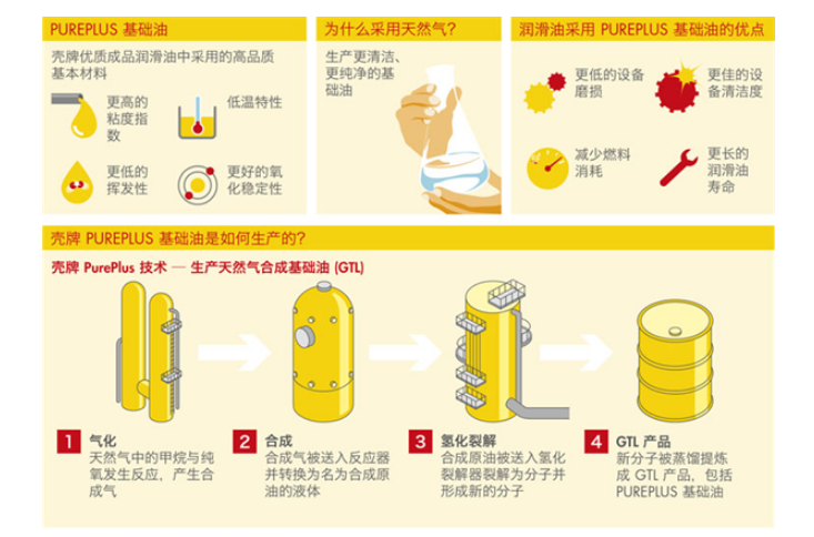 加完壳牌超凡喜力才懂，为何陪伴法拉利72年会是壳牌？