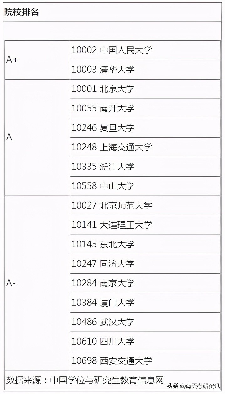 盘点！考研最有“钱景”的5大专硕
