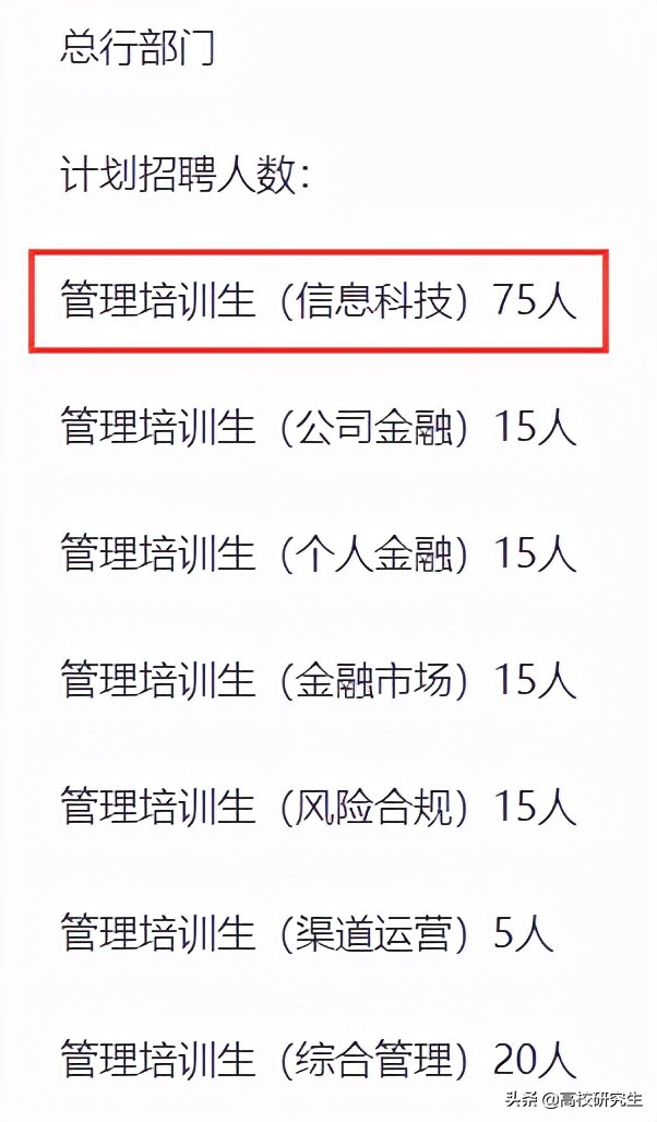 中国邮政招145人，95%为名校生，财经名校吃香，北邮表现不俗