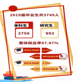 刚刚！北京市高考分数线公布！内附北京工商大学近三年分省录取线