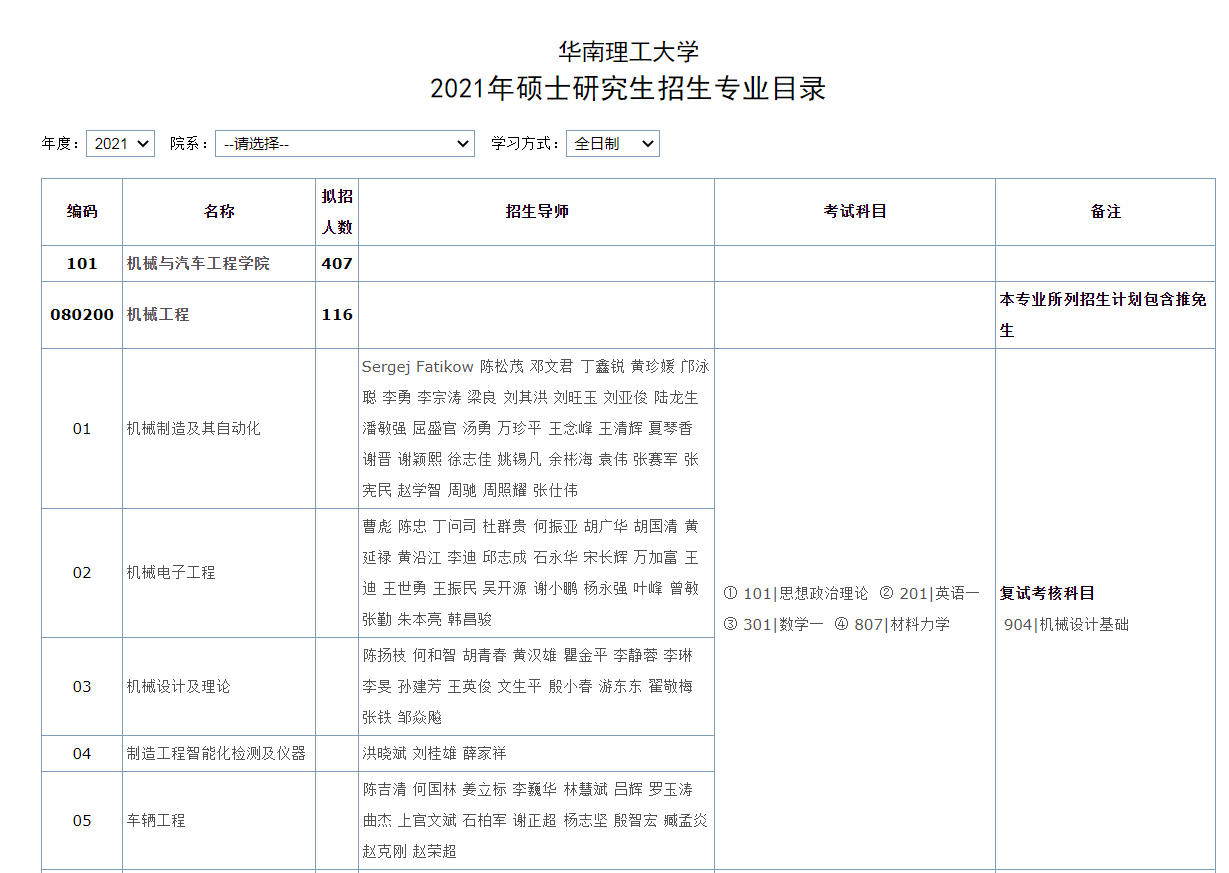 新祥旭：华南理工大学21年考研复试分数线、招生专业目录