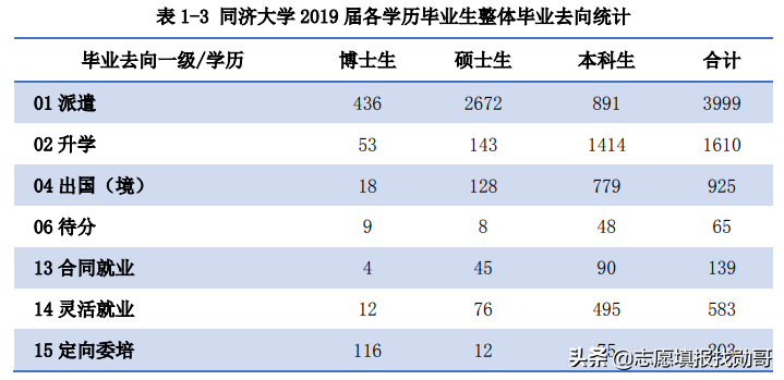 2021考生：报考土木专业，一定要了解这2所大学，就业很吃香