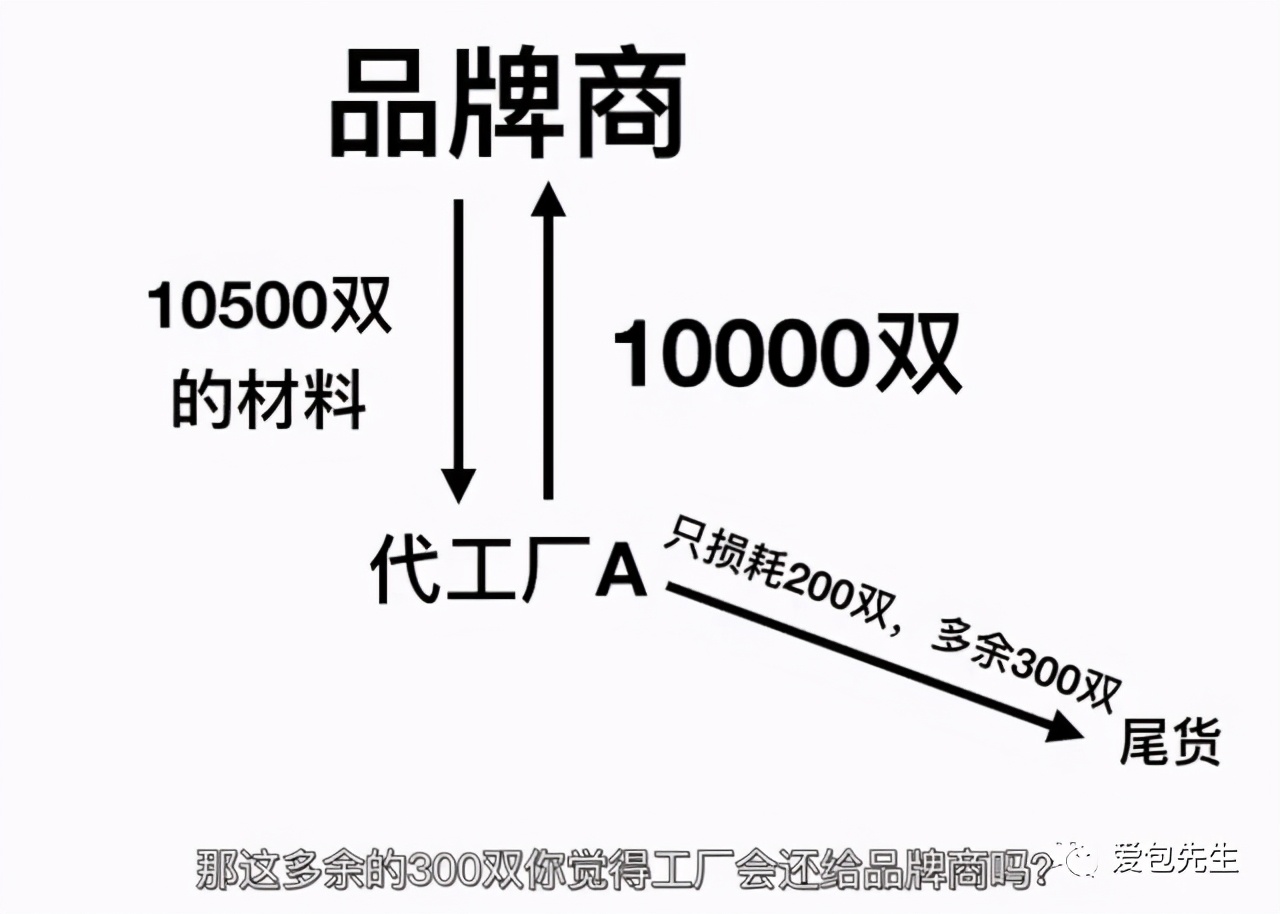 号称：二手奢侈品的二手奢侈品子的鞋包为什么真不了？其因只有一个/
