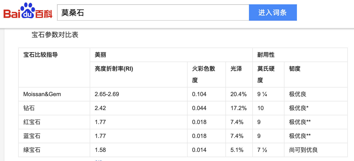 伪钻石1克拉卖800，刷爆代购圈，虚荣心又促成了大买卖！