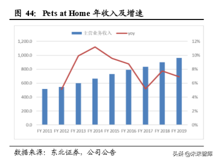 宠物食品招聘（宠物食品行业专题报告）