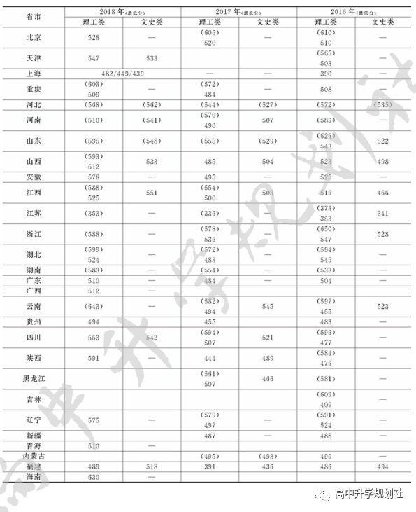 国内全部公办大学介绍。D25：河北省高校（35）——第一集团