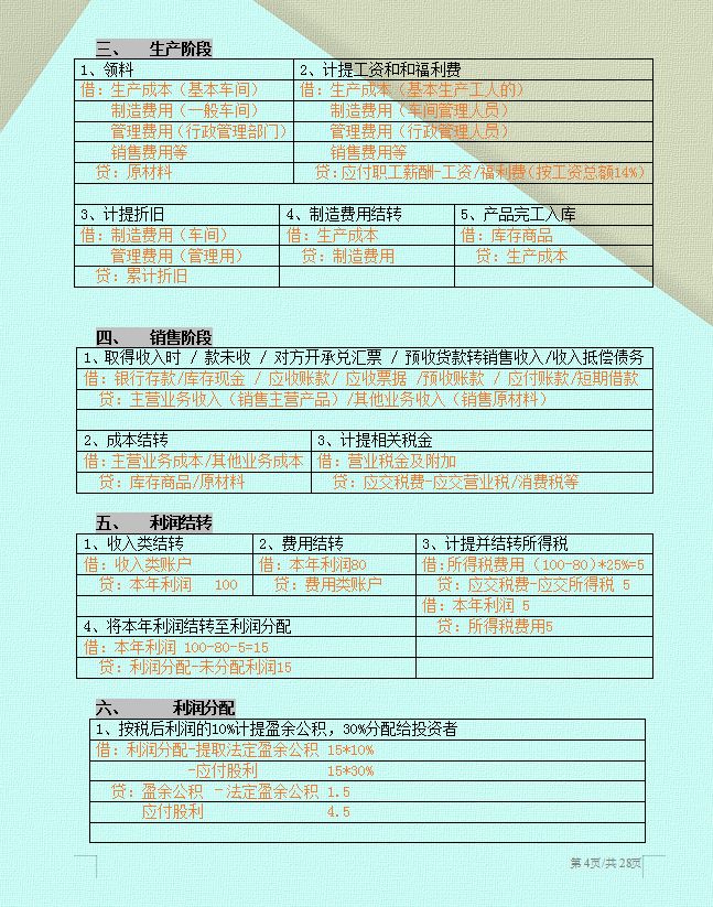 会计分录原来这么简单！63个表格分录总结，太实用了