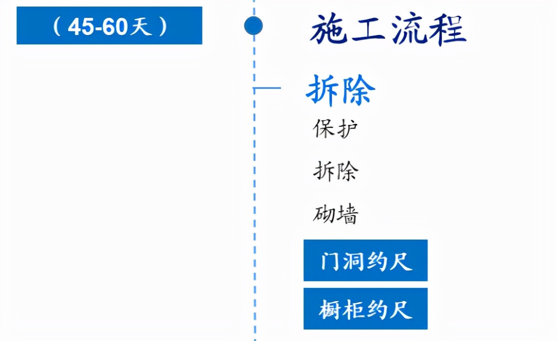 家里刚拿到毛坯房，不懂怎么装修？毛坯房装修步骤？