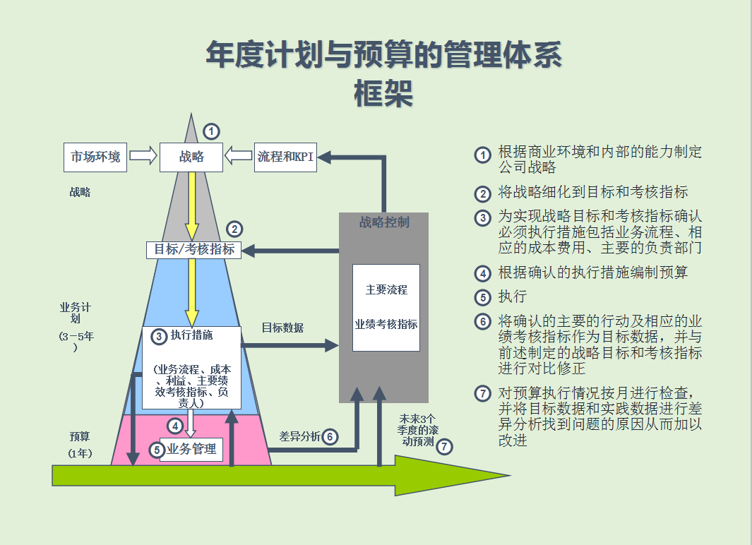 “没有什么不可能”！零基础也可以学会计，这份详细资料能帮你