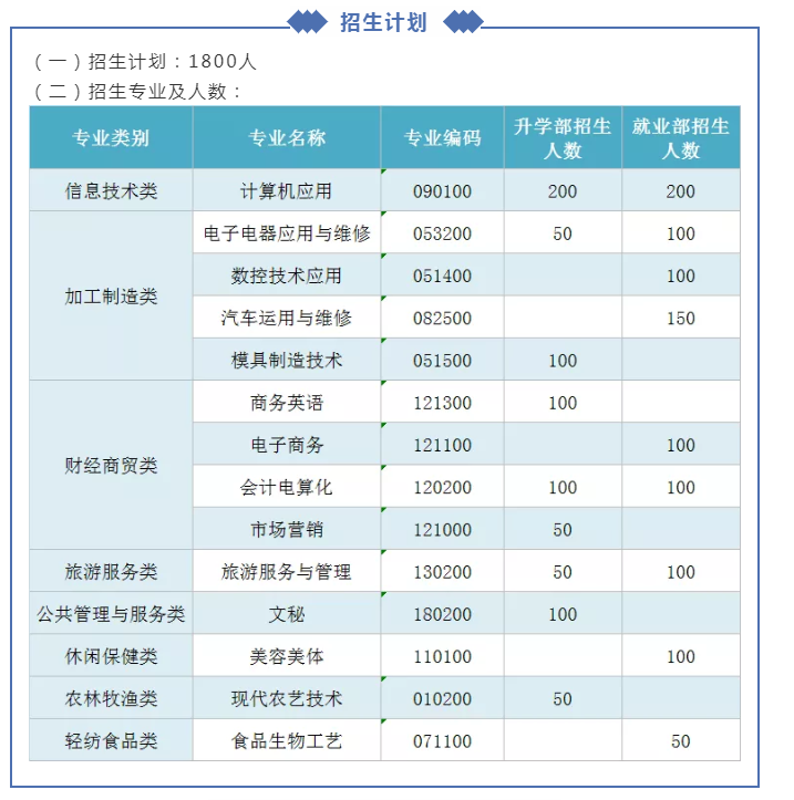 辣条专业班火了，谁还记得小龙虾学院和热干面研究院？