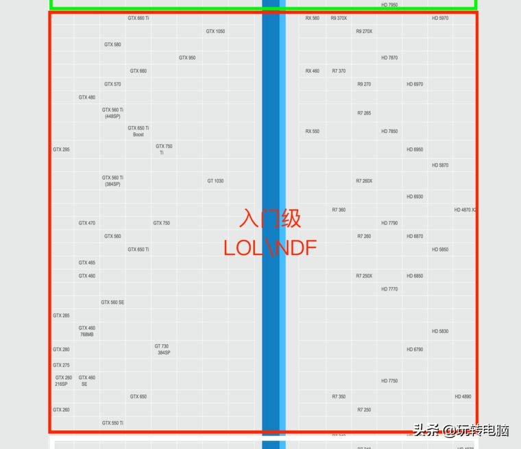电脑游戏显卡知识扫盲，NVIDIA和AMD买啥牌子好？什么型号更值？
