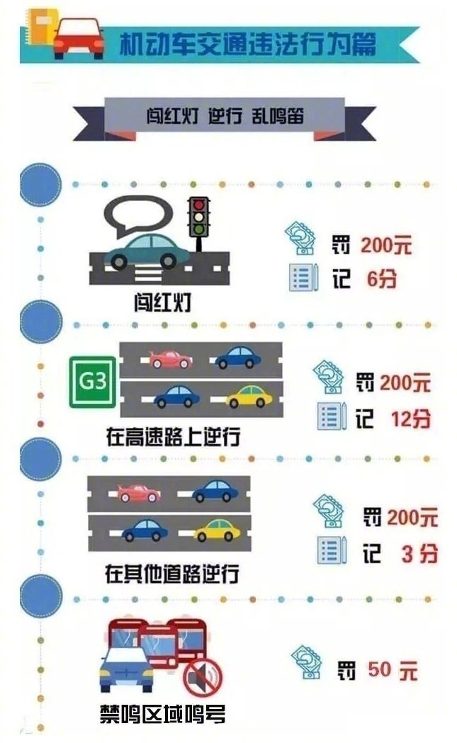 行人闯红灯罚20、禁区鸣号罚50！交通处罚一览，别再说不知道