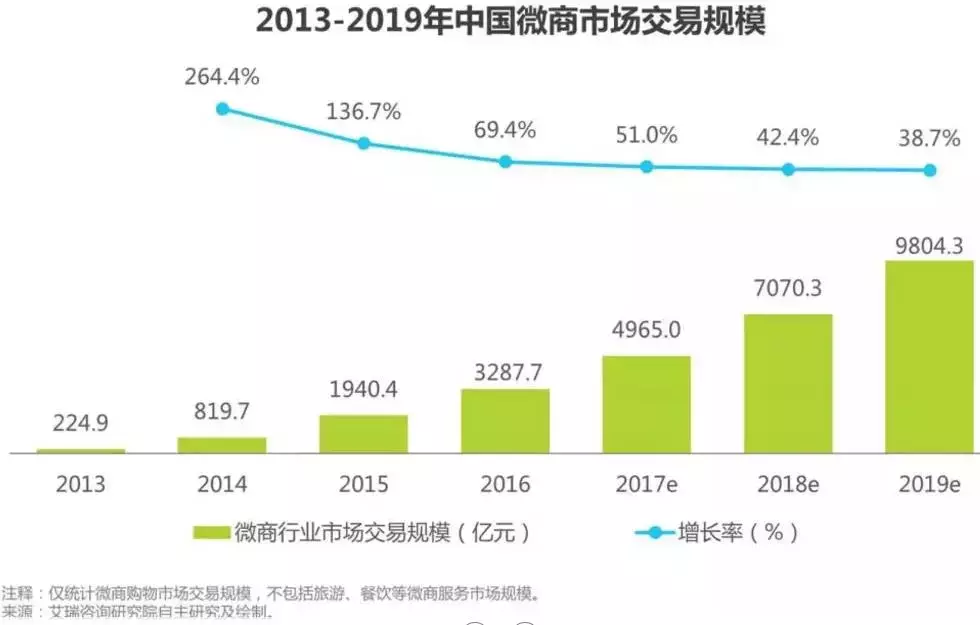 揭秘母婴微商骗人的几大套路,被骗的苦不堪言!