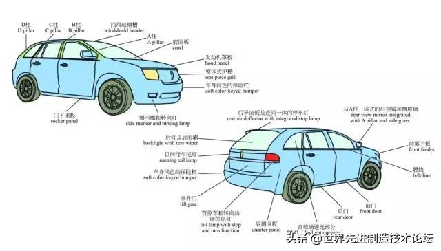 彩色图解汽车的构造与原理，又是一份好资料