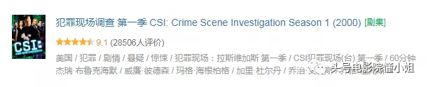 9分重启!经典美剧《犯罪现场调查》续集开播,网友:必须打满分