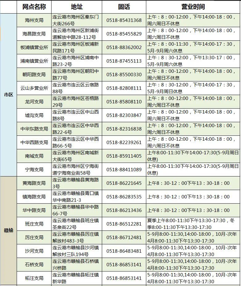 我为群众办实事 | 如何在警邮便民服务点办理驾驶证期满换证业务？