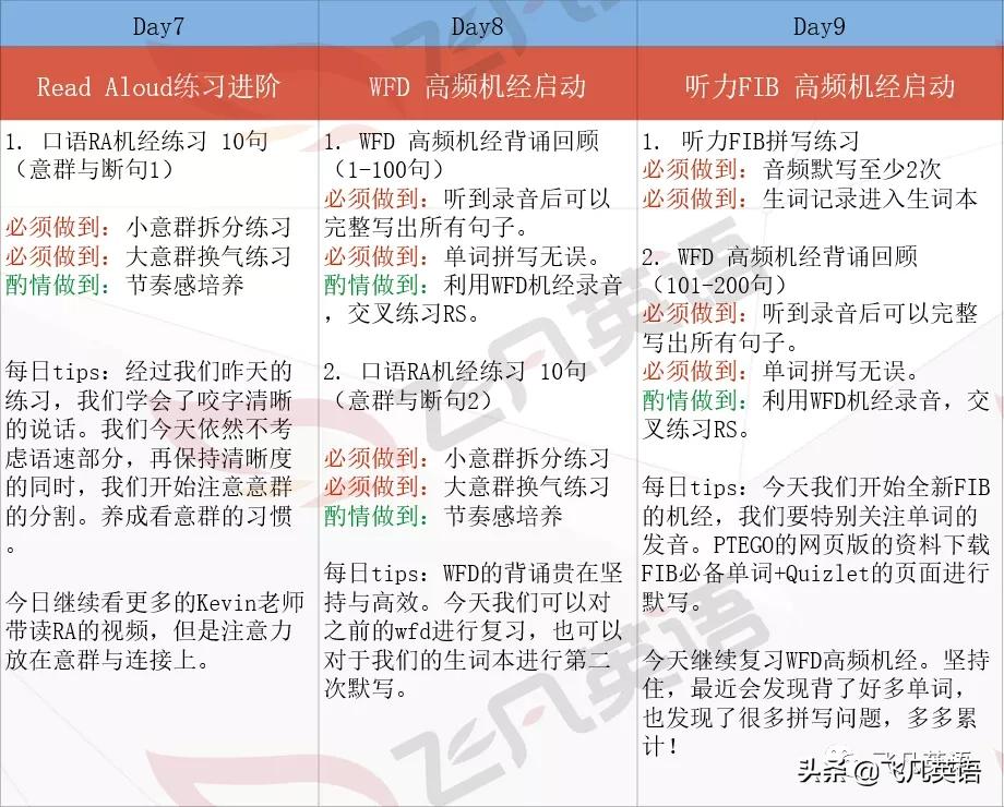 英语复习超详细30天学习计划！（精确到题型，各类分数段适用）