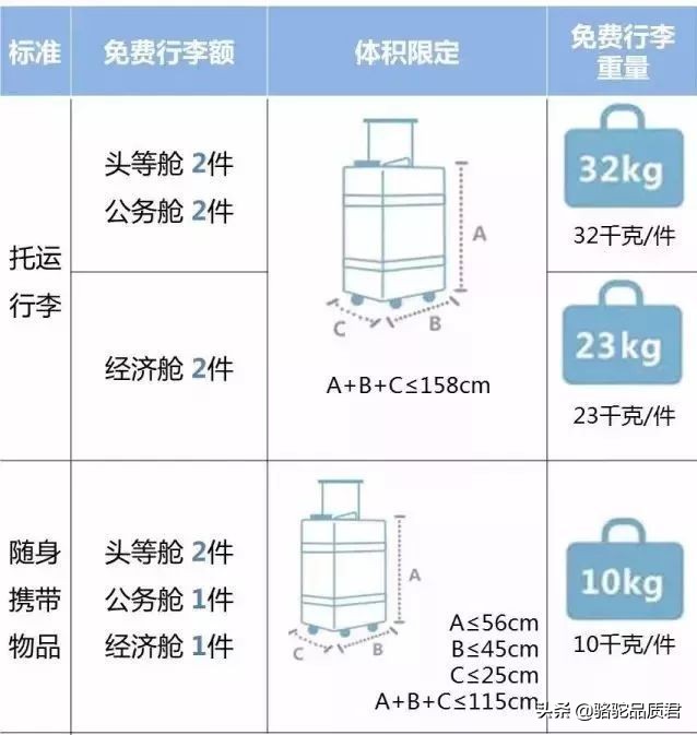 「骆驼旅行-旅游指南」飞机选座与行李托运篇