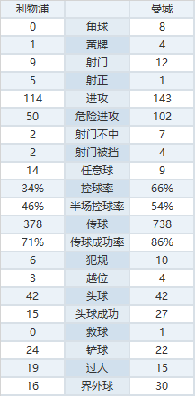 瓜迪奥拉为什么总在欧冠输球(深度分析：为何瓜迪奥拉的曼城在欧冠淘汰赛总是表现不佳？)