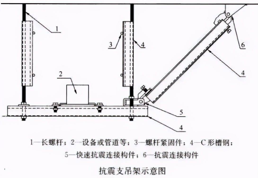 什么是抗震支架？抗震支架有什么作用？抗震支架已入国家强条