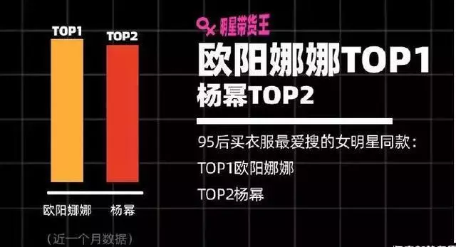 优秀了关晓彤！随便一个发夹8千，欧阳娜娜戴9.9包邮，差距明显