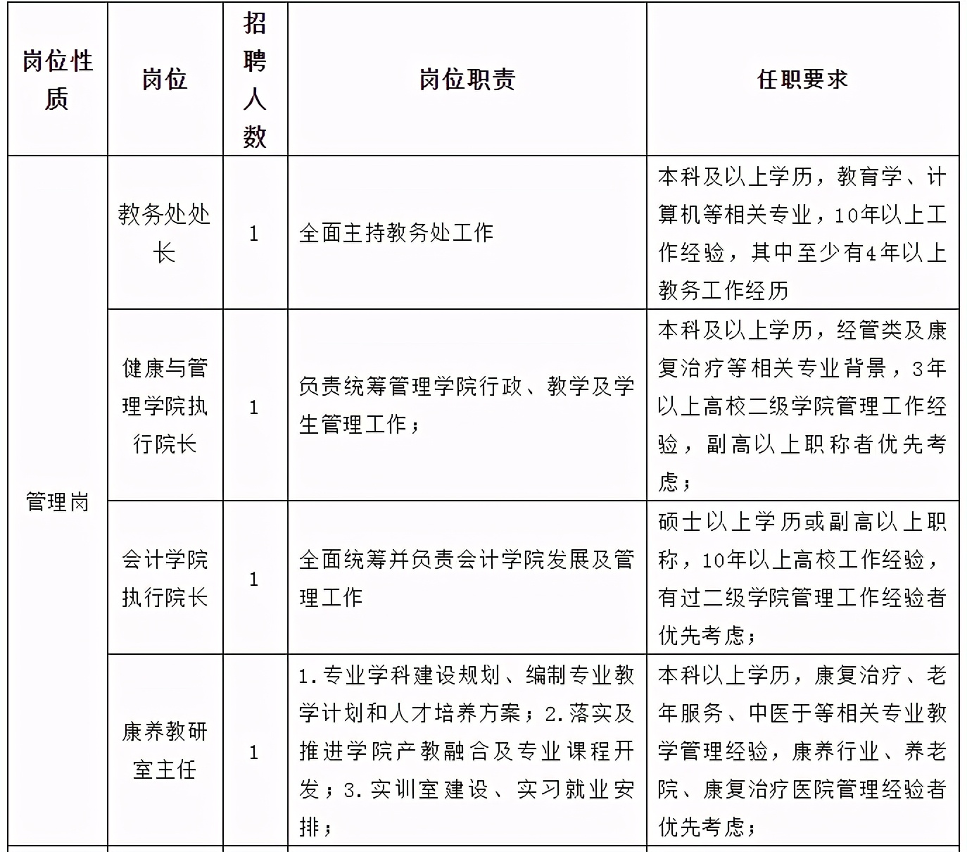 2017年税务局招聘（贵州4月最新招聘）