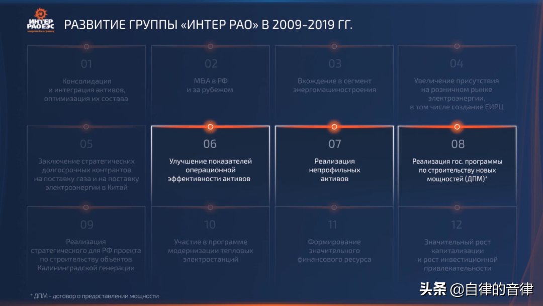 审美提高~时隔一年，这家俄国PPT设计公司的案例又更新了