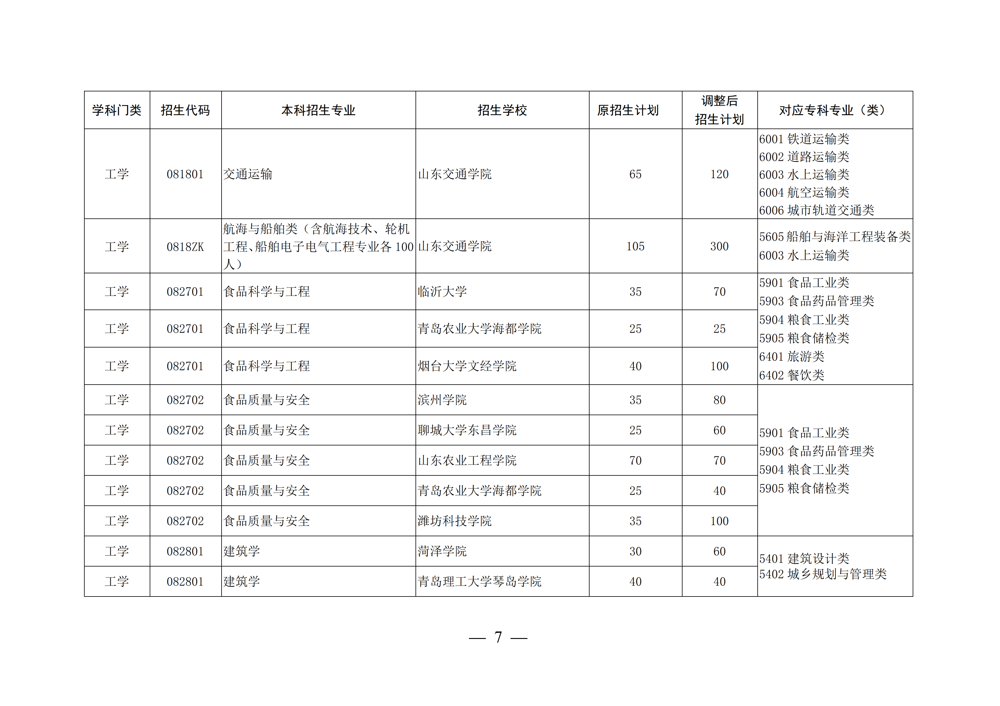 山东这4所宝藏专科，比本科大学还吃香，毕业生就业率不低于211