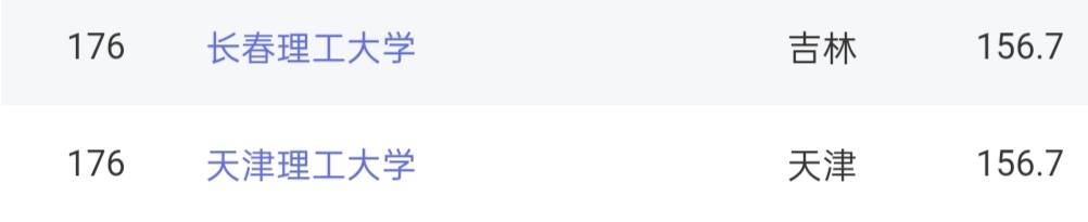 天津理工大学、长春理工大学实力怎样？该如何 选择？