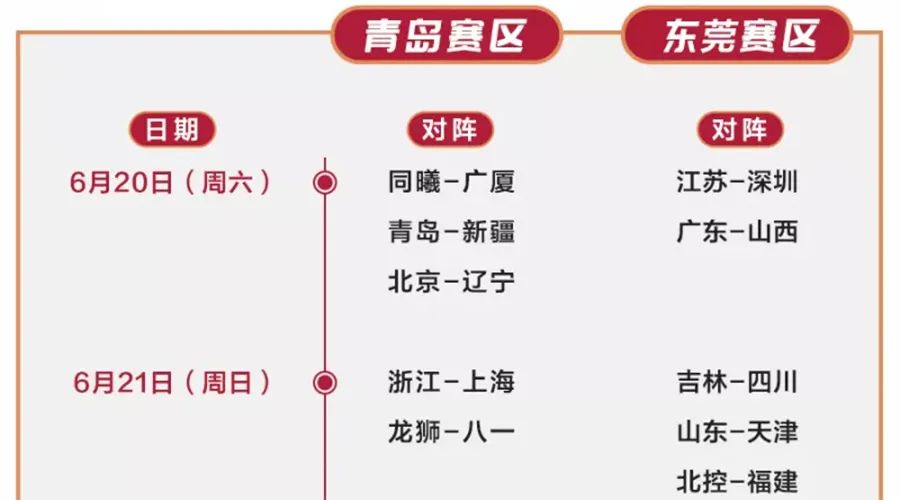 cba为什么不弄个临时席位(15天后CBA复赛，你需要先读懂这7大玄机)