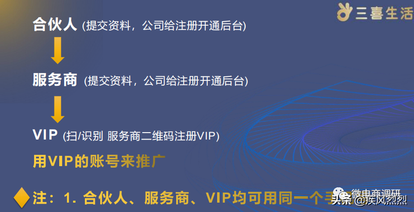 “国金公链”已遭官媒点名，三喜生活现行制度有何问题？