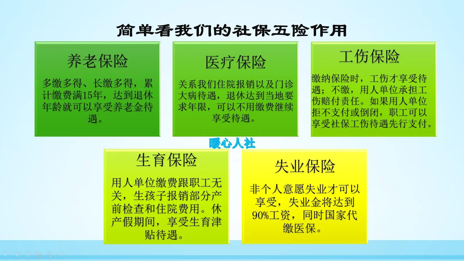 缴纳社会保险的人越来越多，原因是这三个，有哪些好的保障？