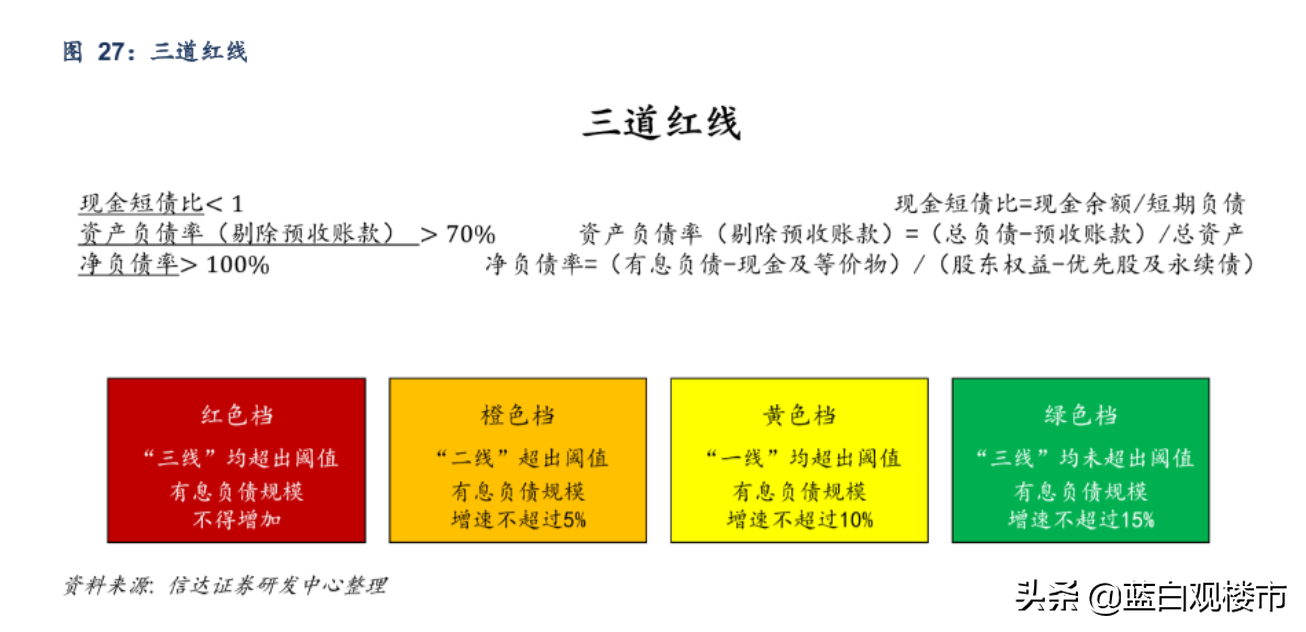 要降首付了？银行集体保首套房、保交楼，房企抱团，有点像2014年