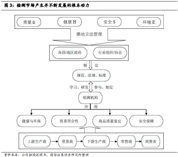 汽车第三方检测权威机构，行业标杆品质保障