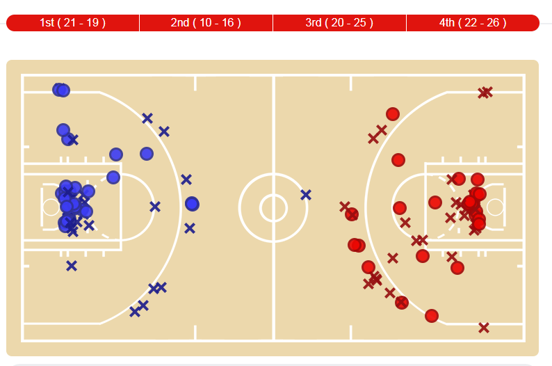 nba为什么和中国队打(男篮世界杯：中国男篮为何兵败世界杯？资深球迷总结了8个原因)