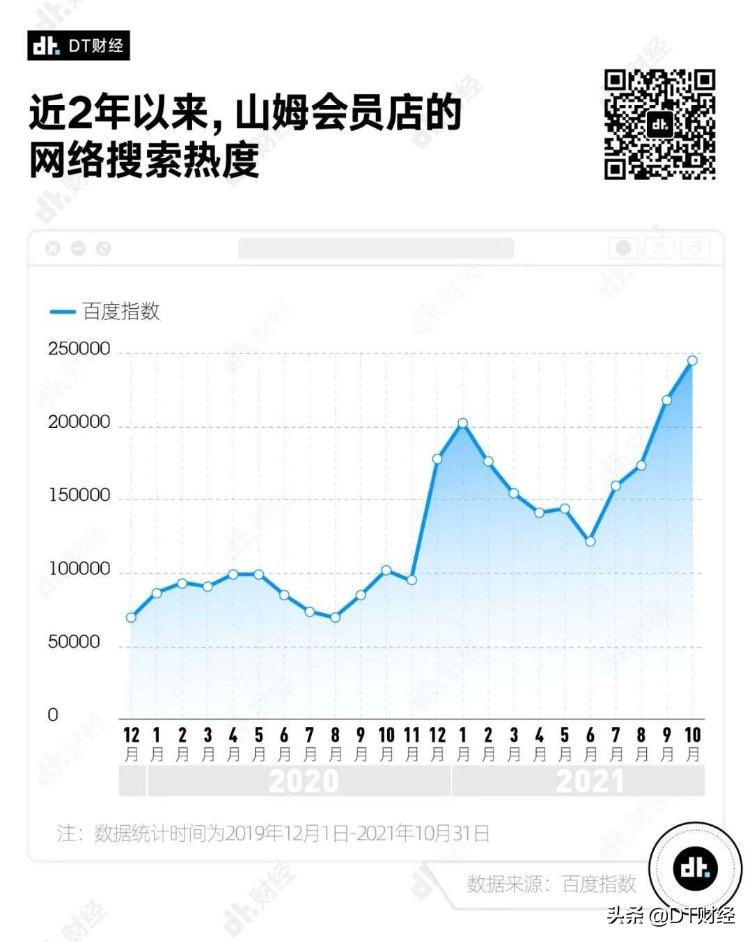 逛一次1千块钱没了，去山姆的年轻人都在买什么？