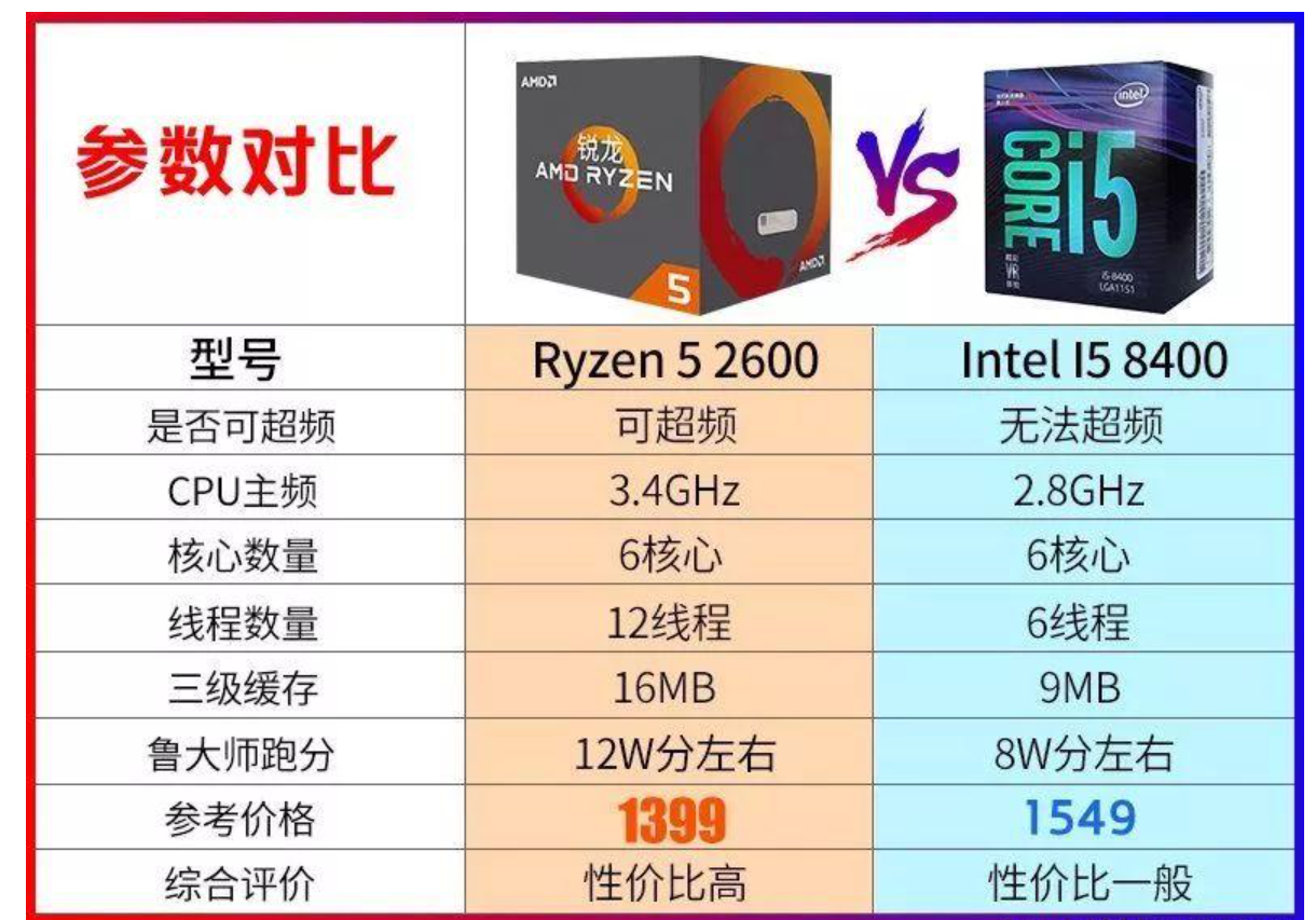 r5和i5有什么区别