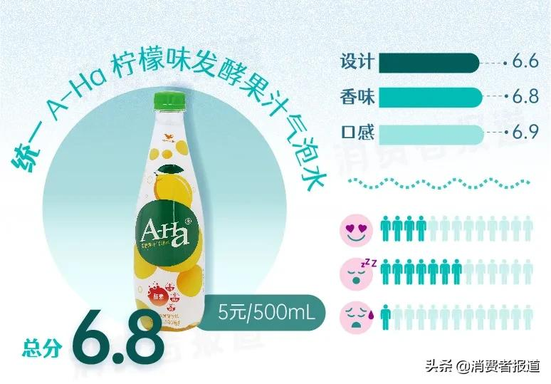 15款“奇葩”口味气泡水试喝：代糖成为主流，巴黎水、争气车间评分低