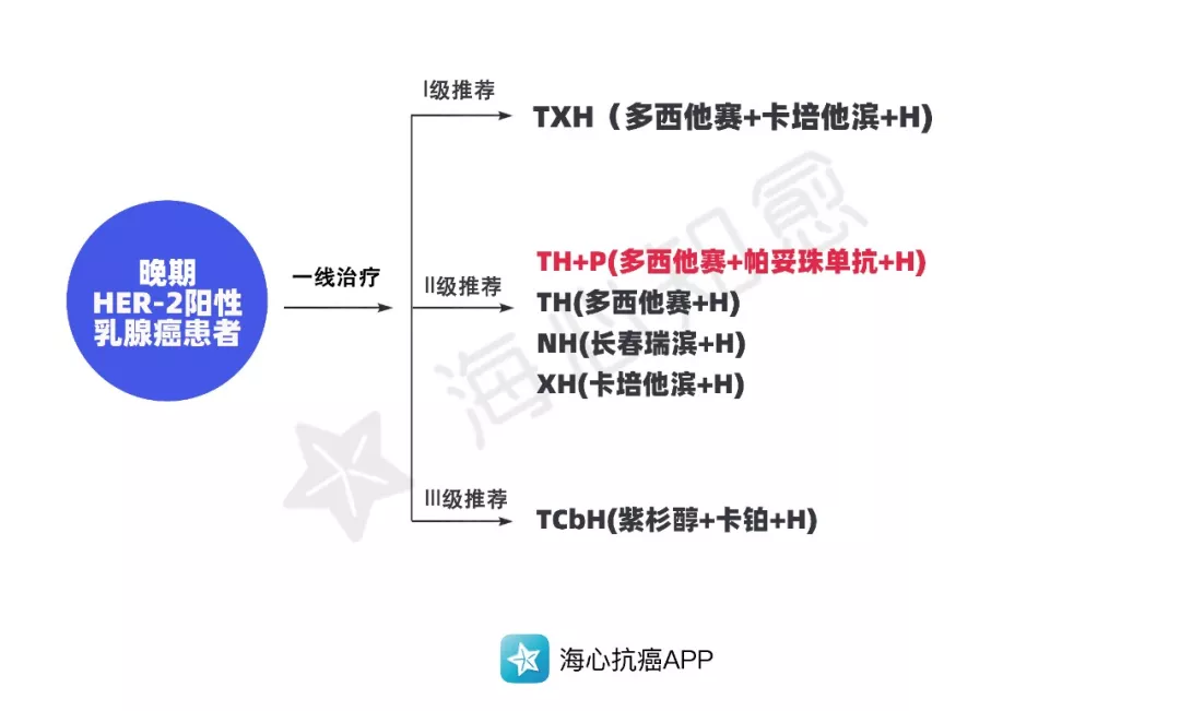 2020新版医保目录开始实行，多款抗癌药灵魂降价