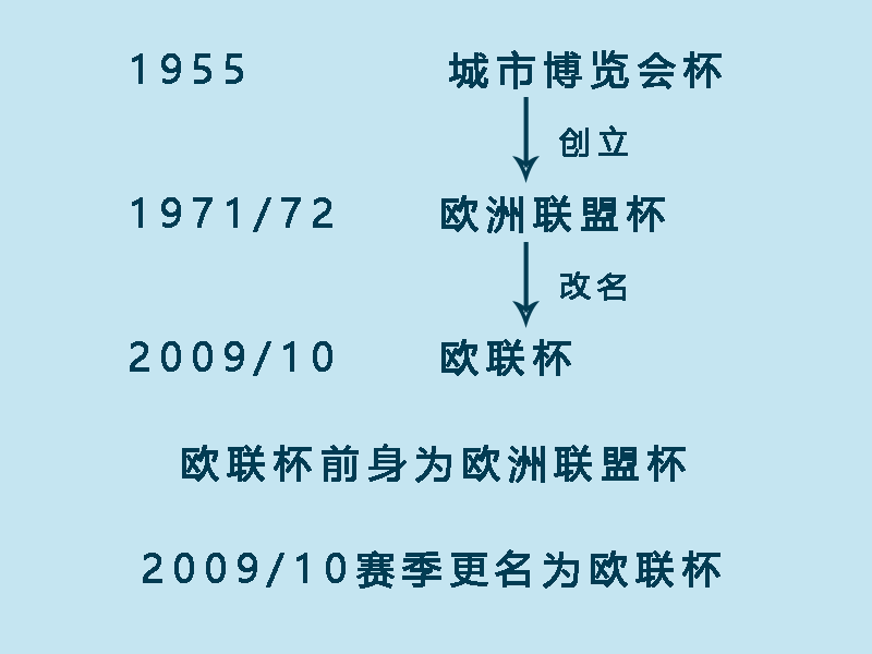 欧联杯和冷杯有什么区别(一分钟了解欧联杯)