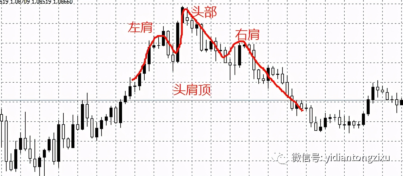 在震荡中怎么做才能盈利