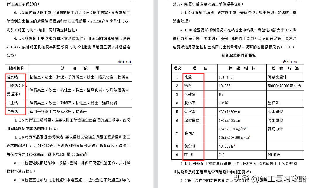 房建监理不好干？318页房建工程监理实施细则合集，超多细节分析