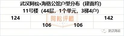 三环内，2万/平以下，怎么买？