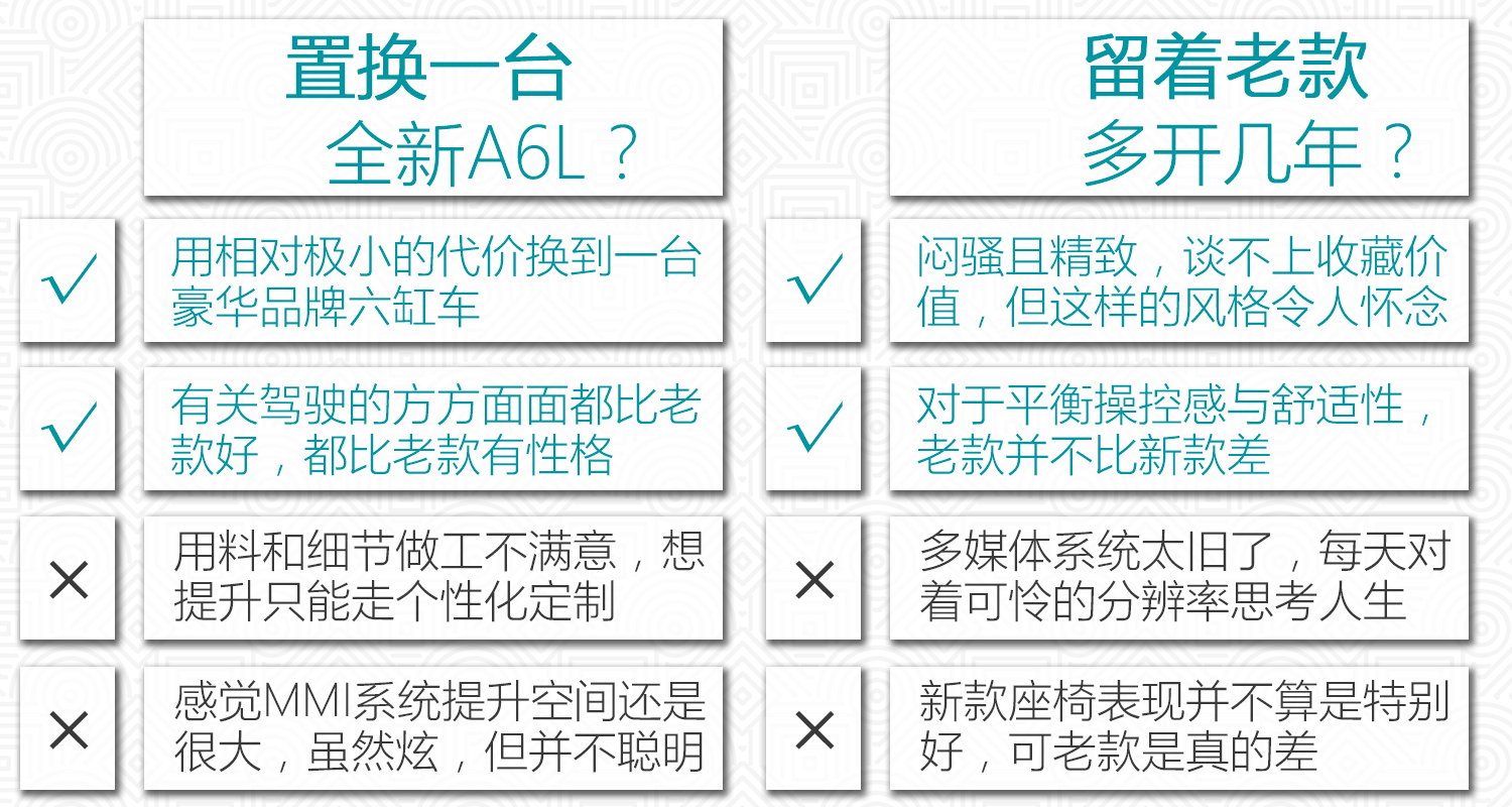 斗SHOW场之对比两代奥迪A6L：取悦过路客不难，征服老用户不易