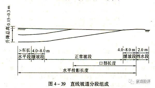 图解-地下车库设计规范