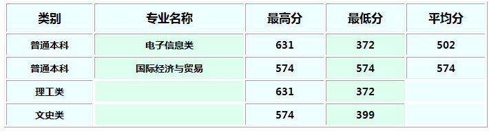 西北工业大学2018各省录取分数线