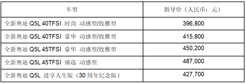 曾连续4年加价的神车：新Q5L 大量增配39.68万起售，战斗力如何？