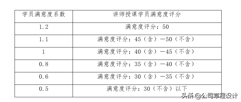 企业内部培训师手册