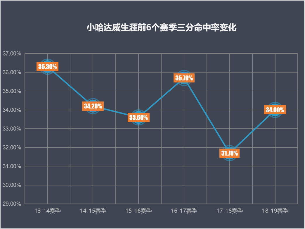 小哈达威(小哈达威，将门虎子自有天生傲骨，千锤百炼终成独行侠第三巨头)